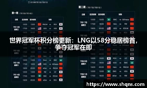 世界冠军杯积分榜更新:LNG以58分稳居榜首,争夺冠军在即